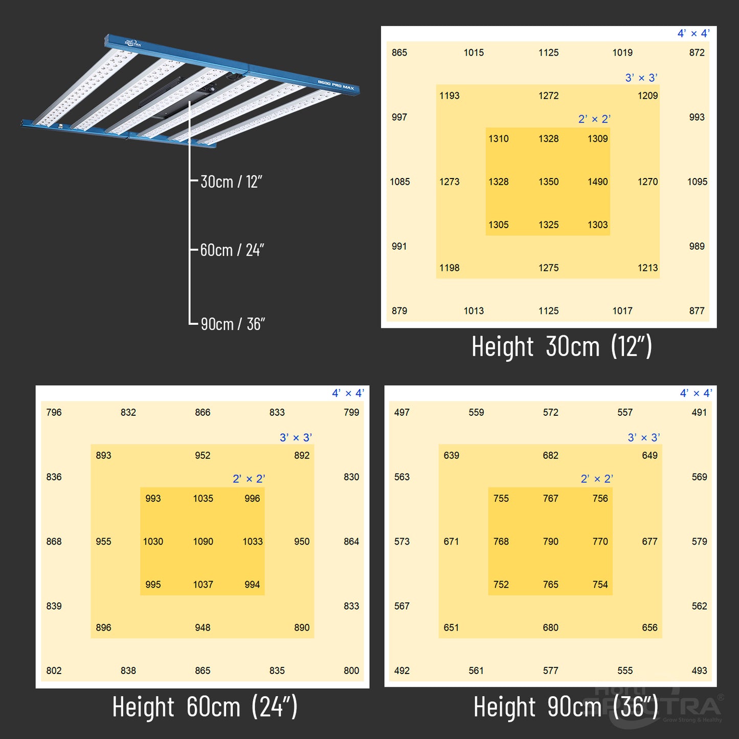 HortiSpectra - B600 PRO MAX 720W LED-Pflanzenlampe mit zwei Lichtkanälen für alle Wachstumsphasen
