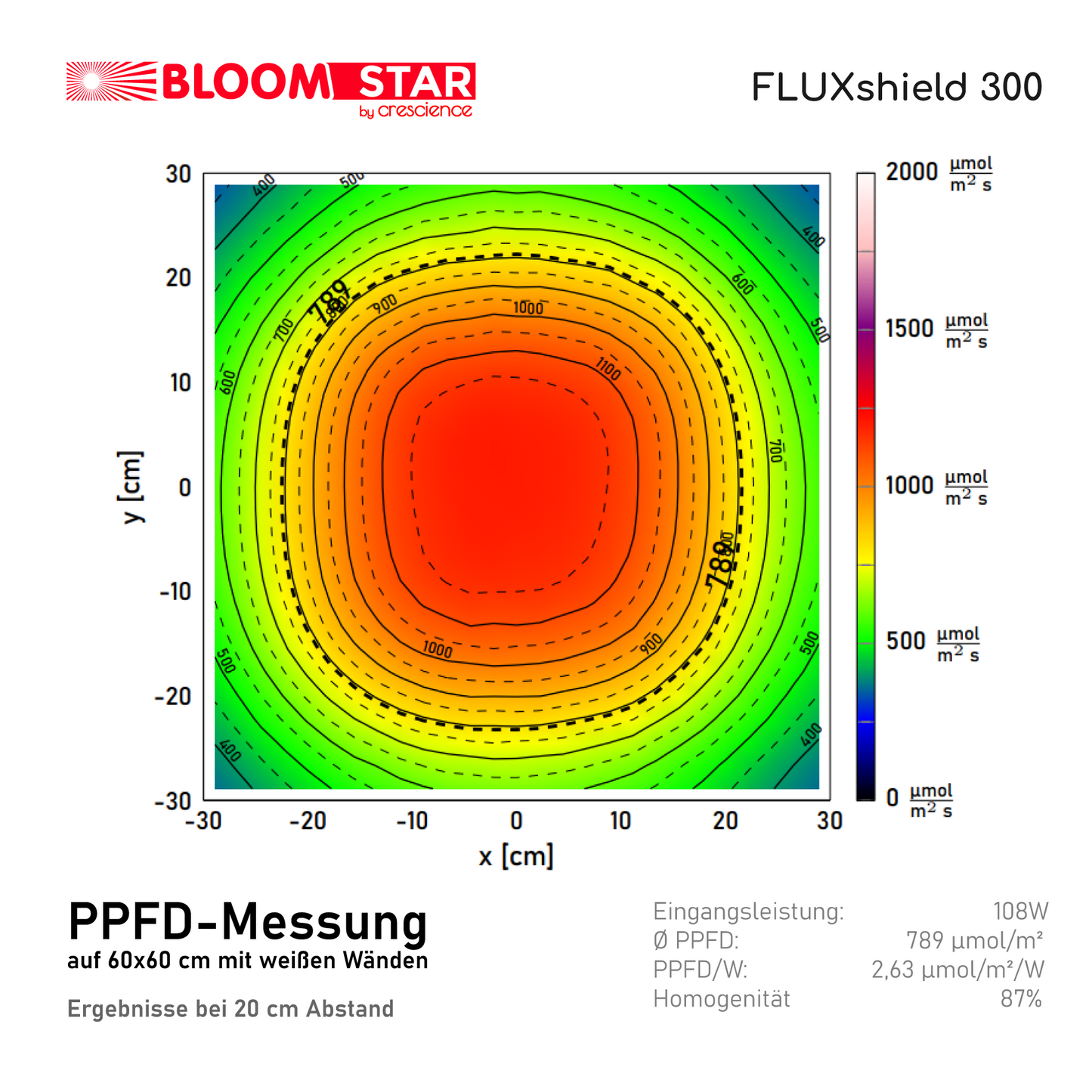 FLUXshield 300cSpec Enhanced