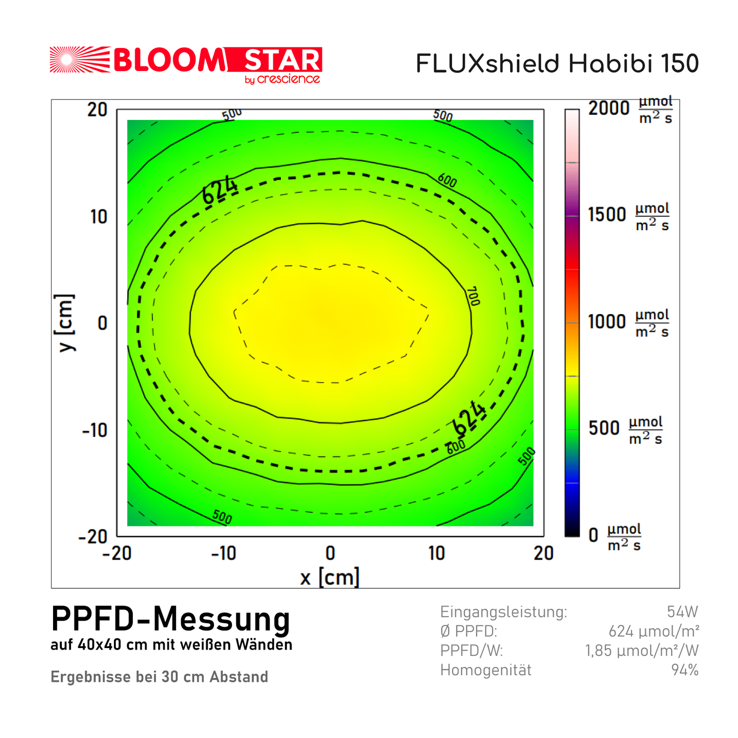 FLUXshield Habibi 135-140-150