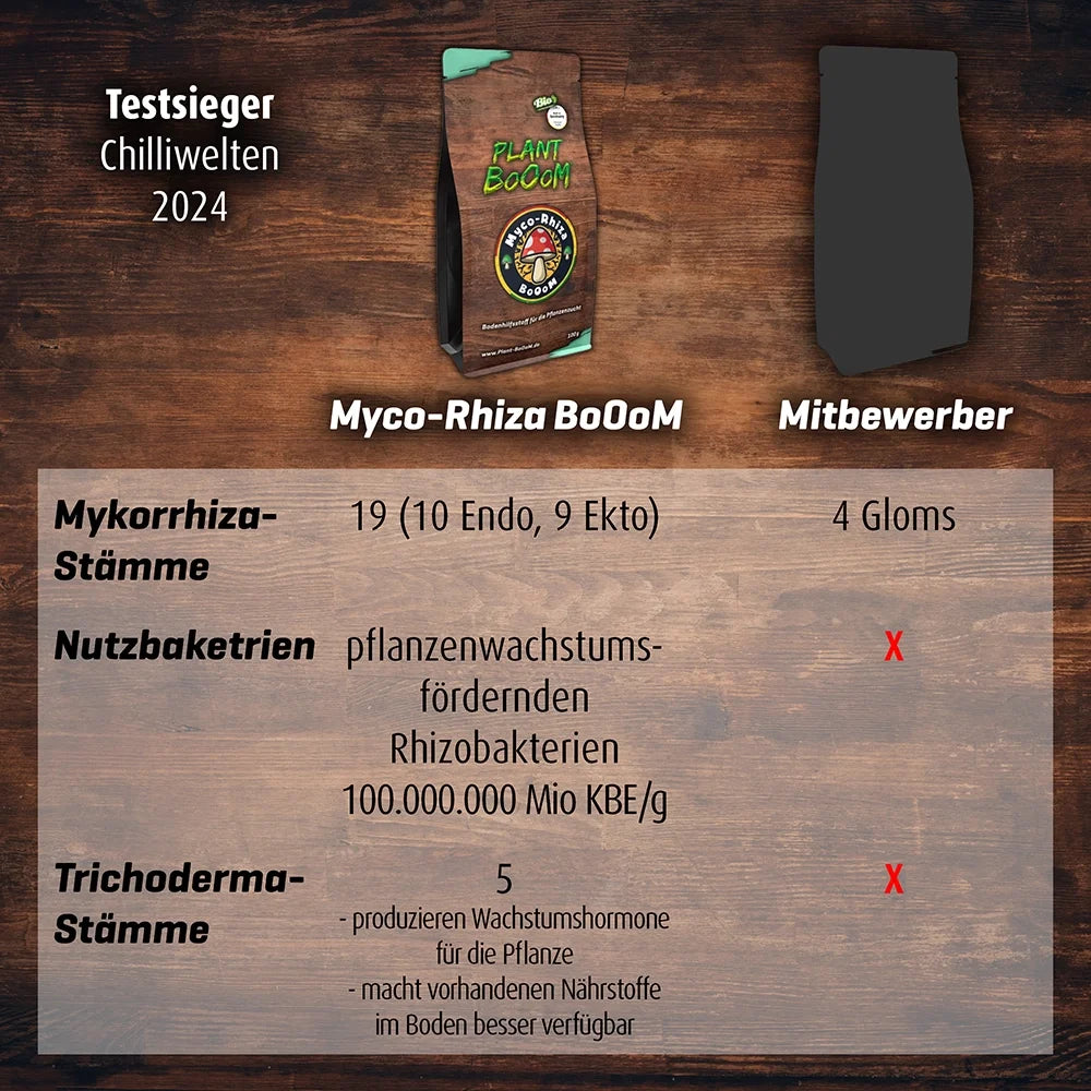 Plant BoOom - Myco-Rhiza BoOoM