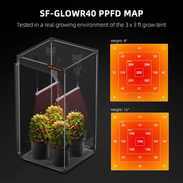 Spider Farmer GlowR40 Deep Red LED Zusatzbeleuchtung 40 Watt