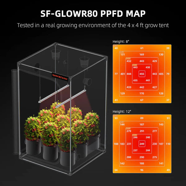 Spider Farmer GlowR80 Deep Red LED Zusatzbeleuchtung 80 Watt