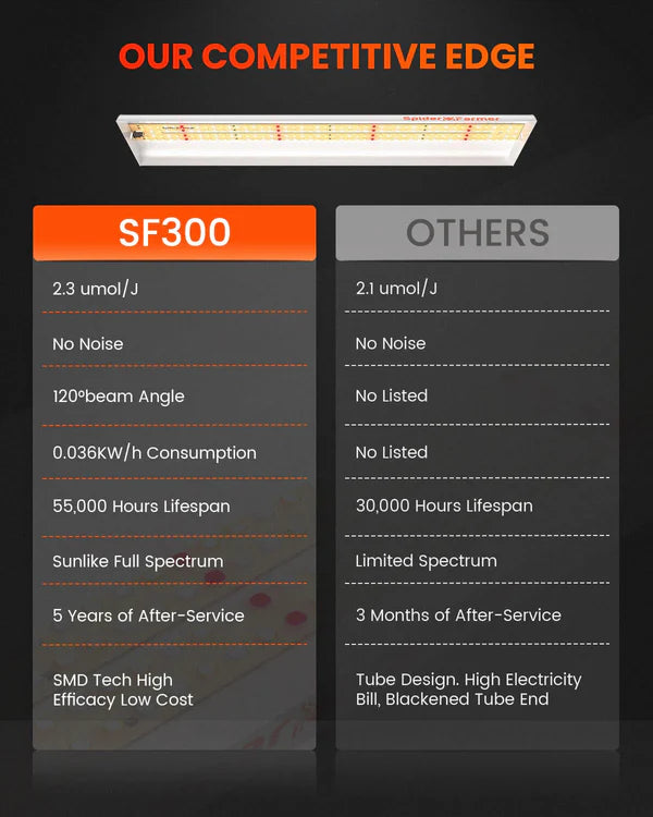 Spider Farmer SF300 LED 33 Watt