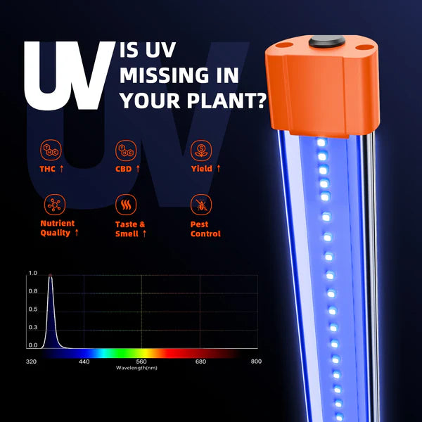Spider Farmer UV und IR LED Zusatzbeleuchtung 46 Watt