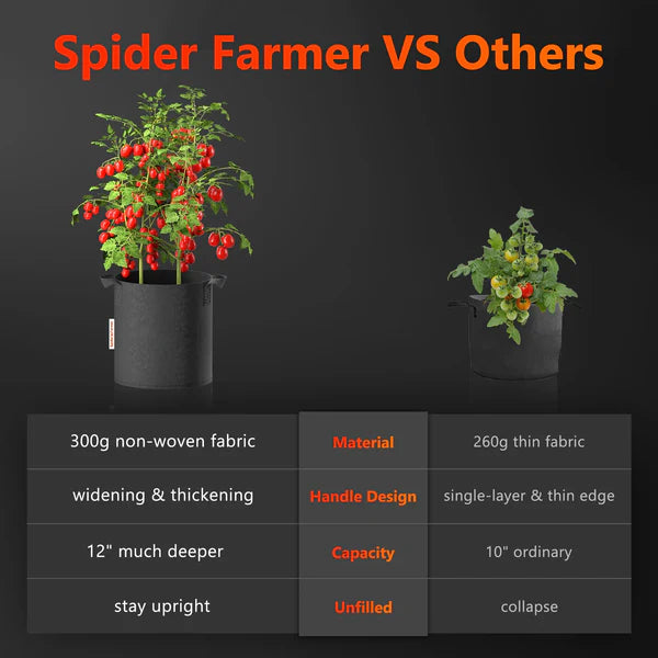 Spider Farmer 5er Set Stofftöpfe 42 L
