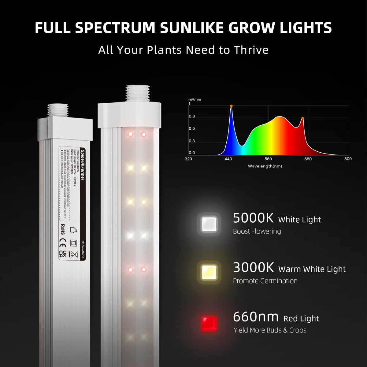 Spider Farmer GlowBar 40W Dimmbare Vollspektrum-LED-Pflanzenlichtstreifen für Zimmerpflanzen, IP65 wasserdicht, verkettbar, energieeffizient und einfach zu installieren, ideal für Pflanzenständer und Gewächshäuser (4er-Pack)