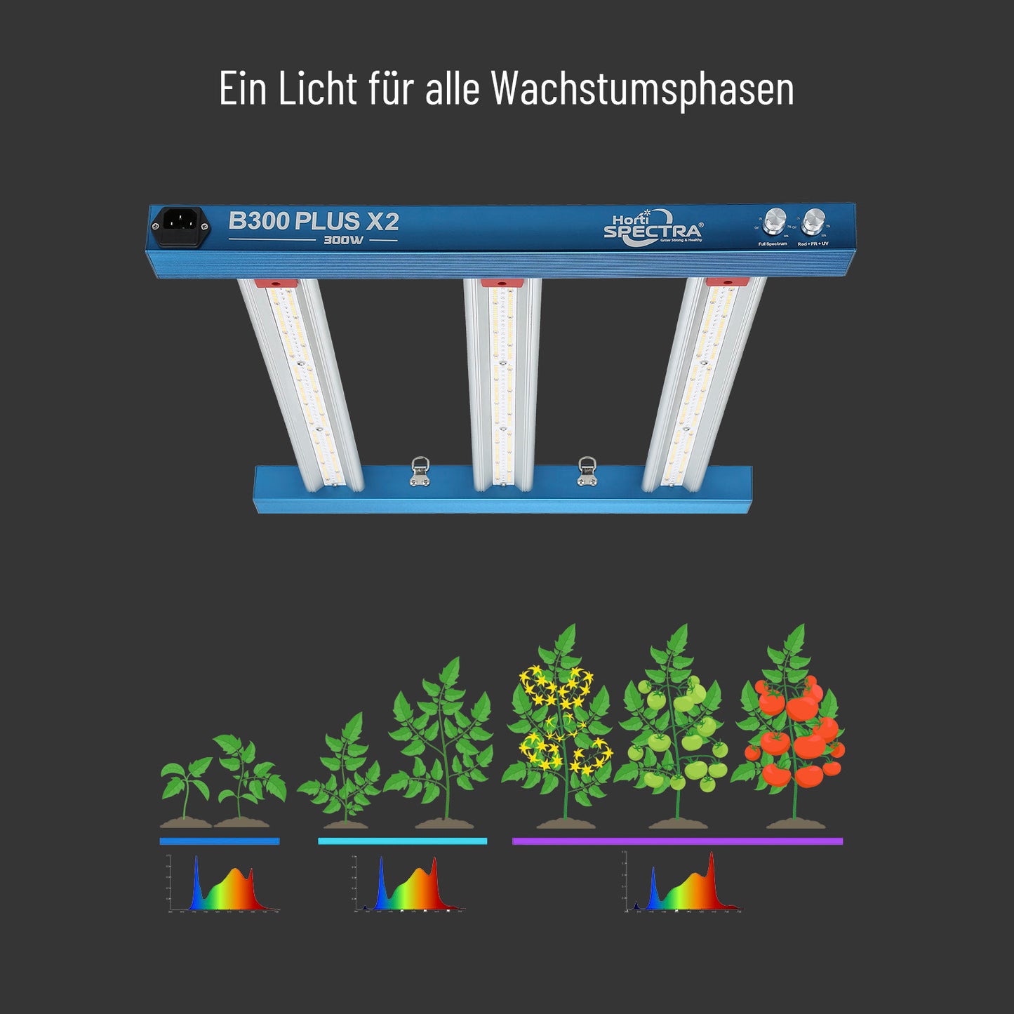 HortiSpectra  - B300 Plus X2 300W LED-Pflanzenlampe mit zwei Lichtkanälen für alle Wachstumsphasen