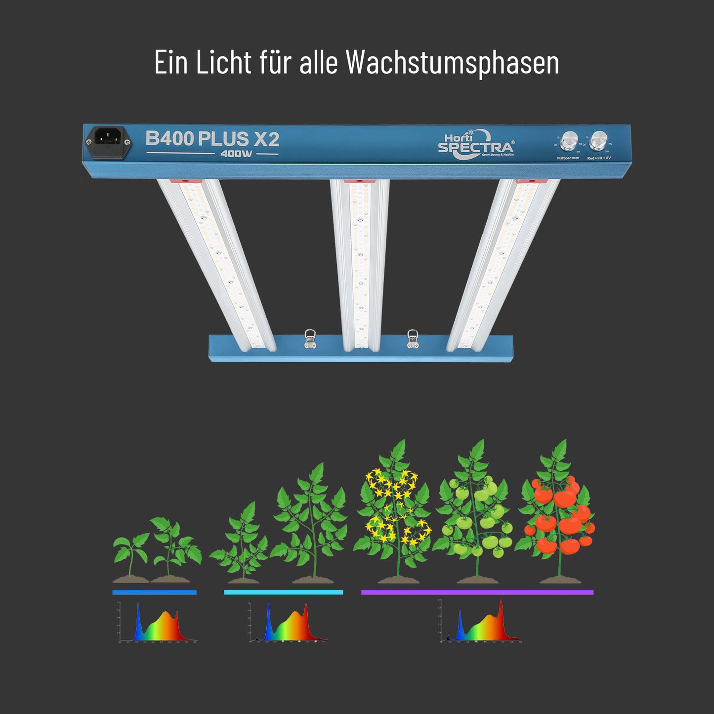HortiSpectra  - B400 Plus X2 400W LED-Pflanzenlampe mit zwei Lichtkanälen für alle Wachstumsphasen