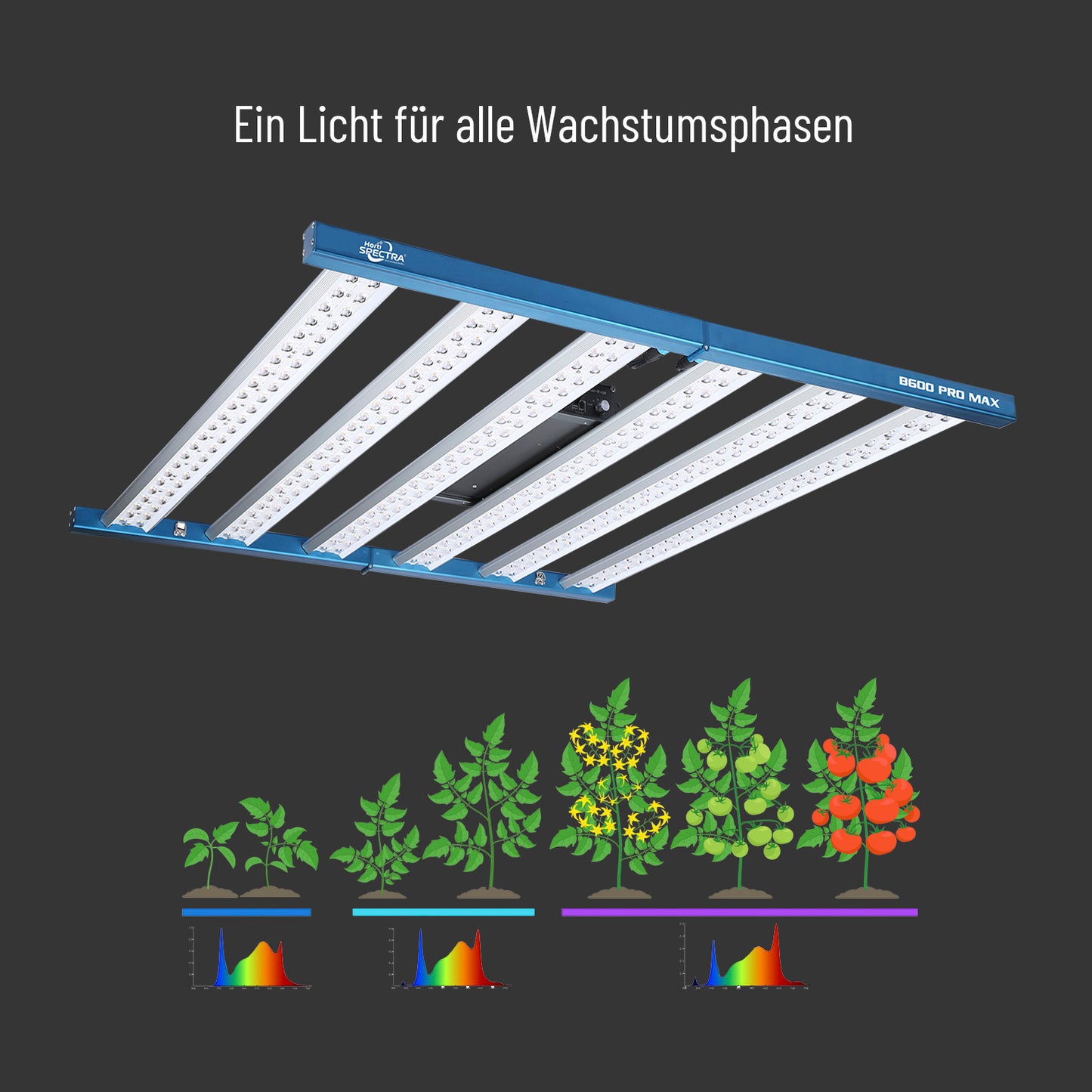 HortiSpectra  - B900 PRO MAX 1050W LED-Pflanzenlampe mit zwei Lichtkanälen für alle Wachstumsphasen