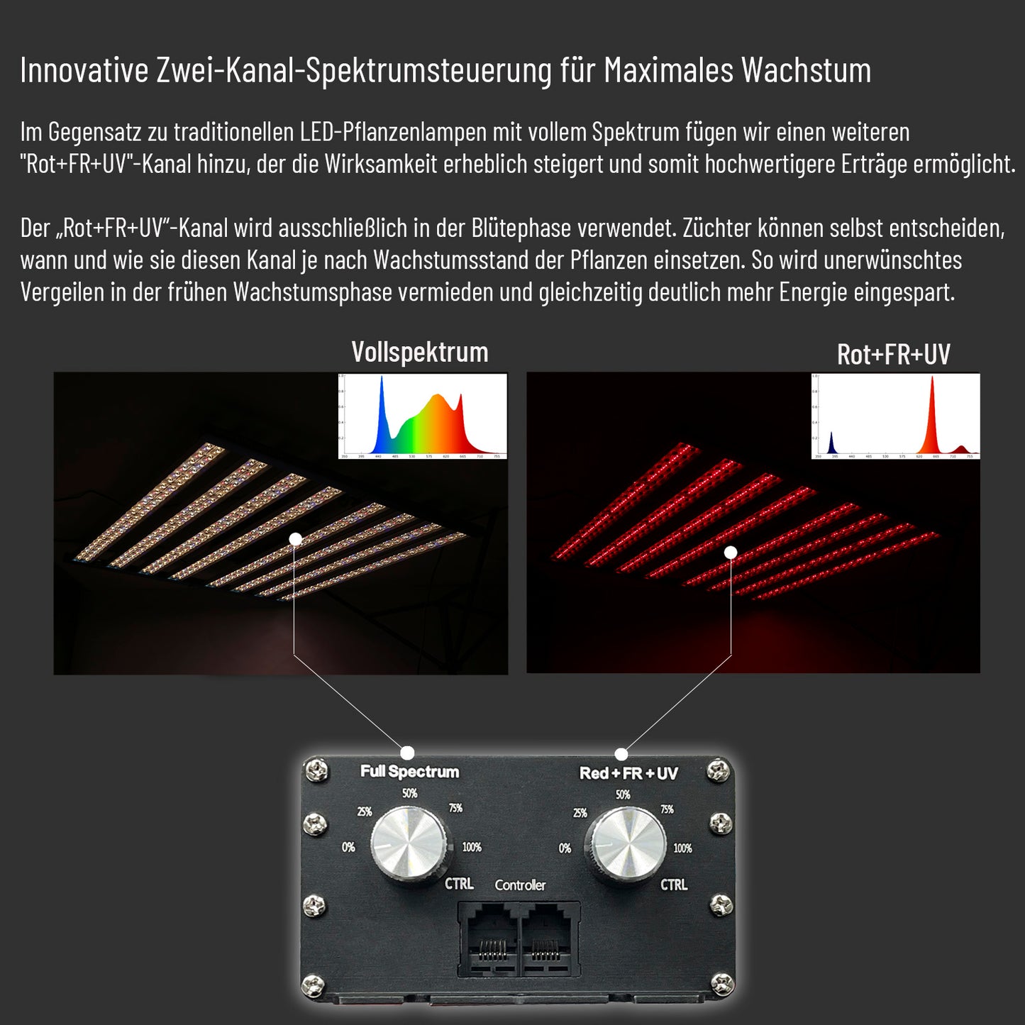 HortiSpectra  - B900 PRO MAX 1050W LED-Pflanzenlampe mit zwei Lichtkanälen für alle Wachstumsphasen
