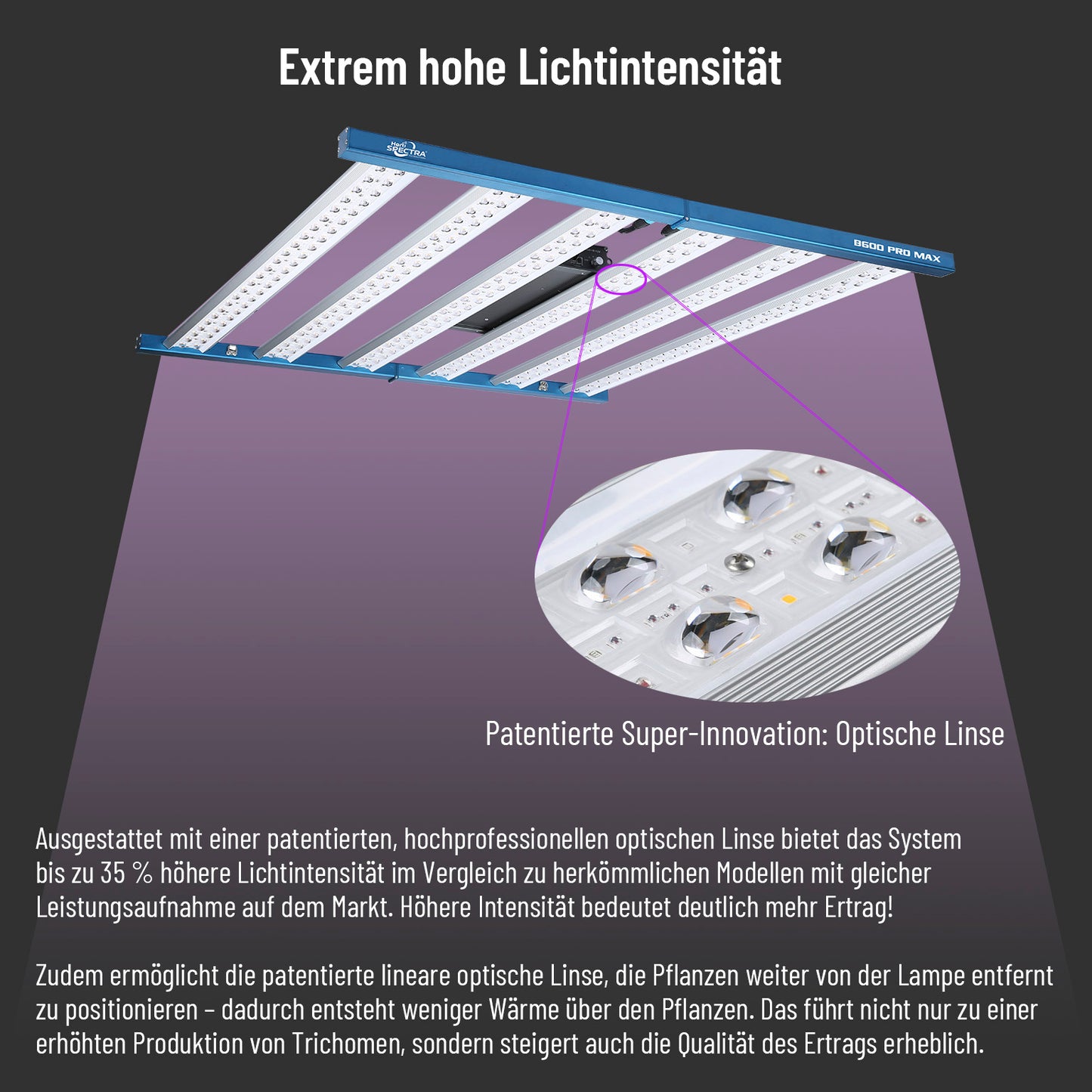 HortiSpectra  - B900 PRO MAX 1050W LED-Pflanzenlampe mit zwei Lichtkanälen für alle Wachstumsphasen