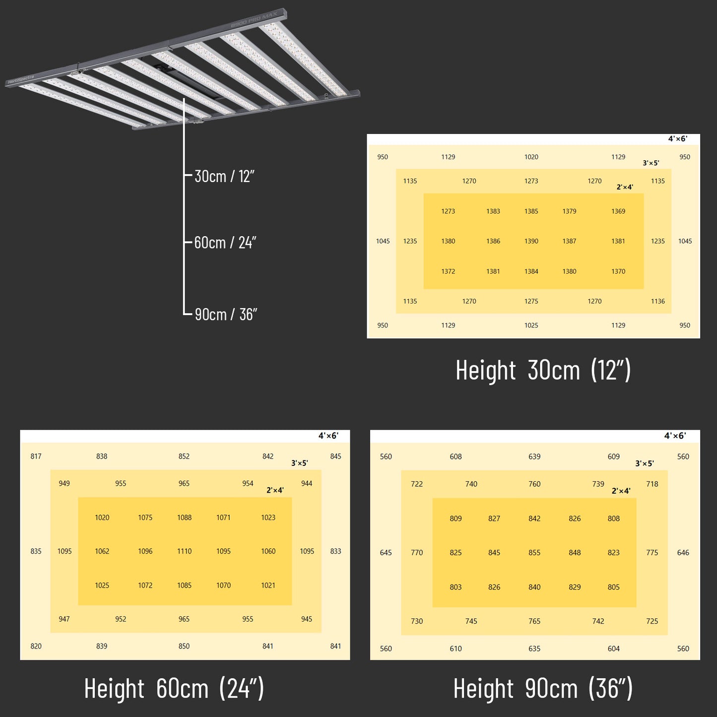 HortiSpectra  - B900 PRO MAX 1050W LED-Pflanzenlampe mit zwei Lichtkanälen für alle Wachstumsphasen