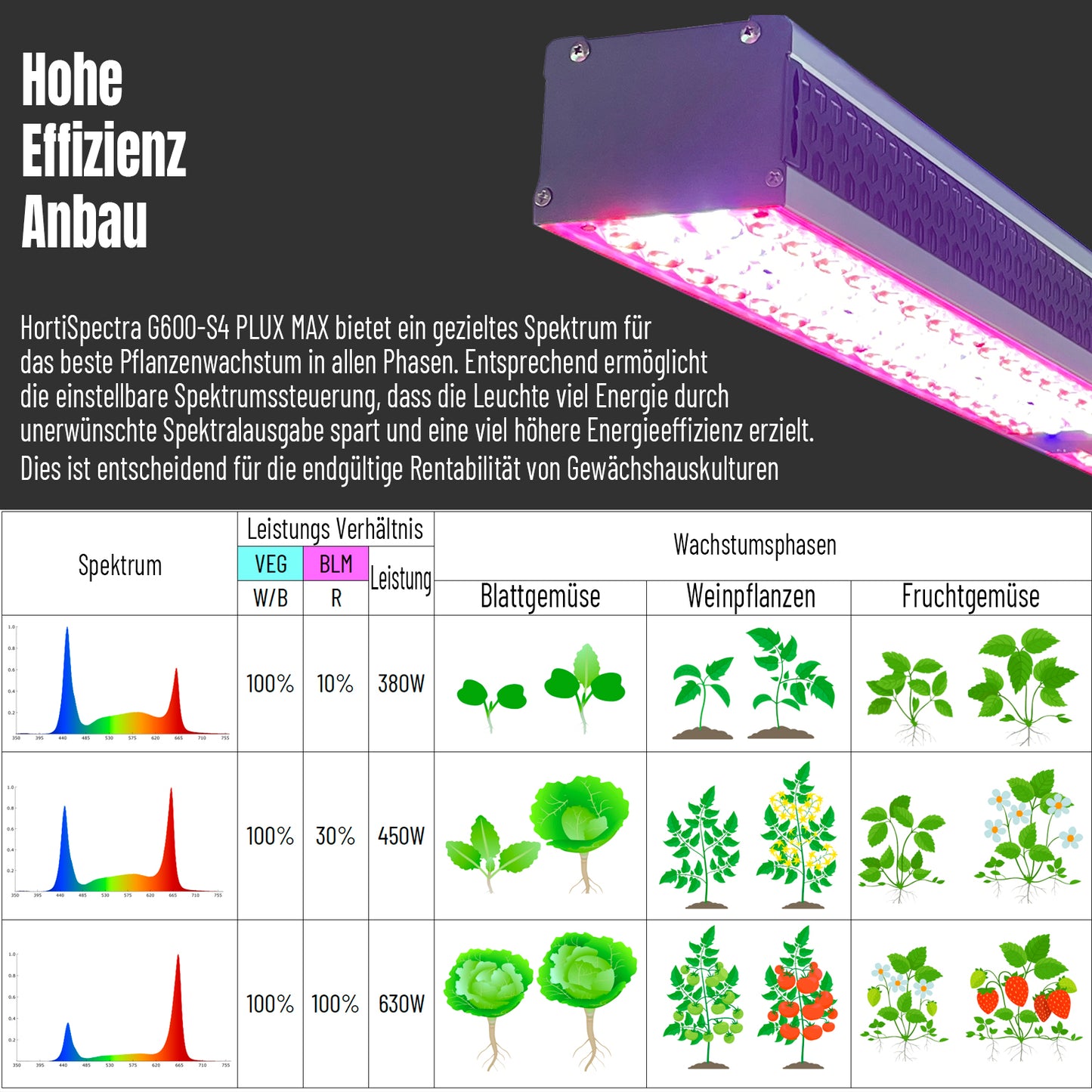 HortiSpectra  - G600 S-4 PLUX Max