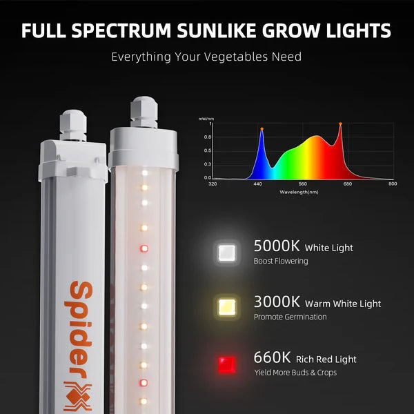 Spider Farmer Glow30 Vollspektrum LED Zusatzbeleuchtung 32 Watt