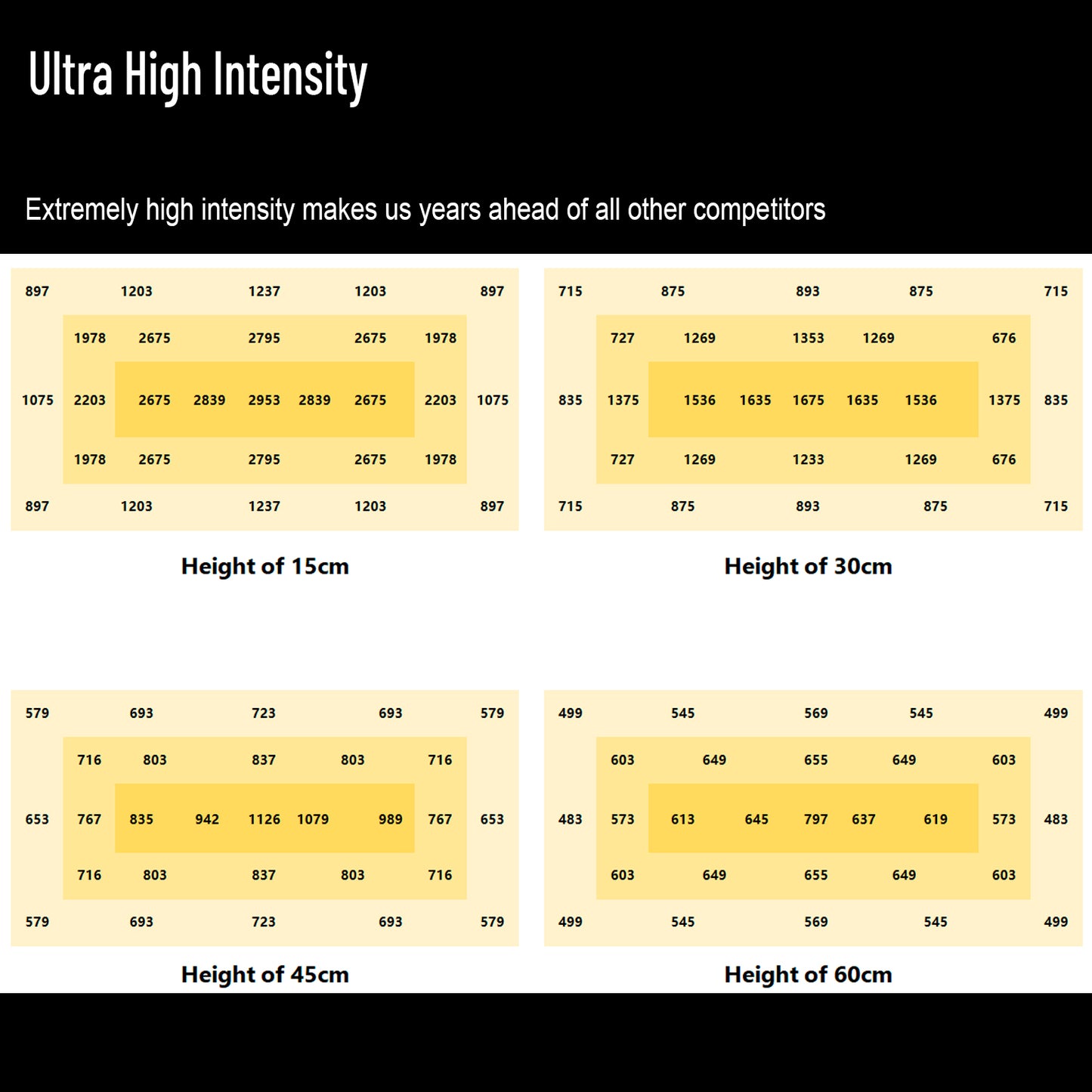 HortiSpectra - QBLE-300 100-300W Gezieltes Vollspektrum-LED-Quantenlicht