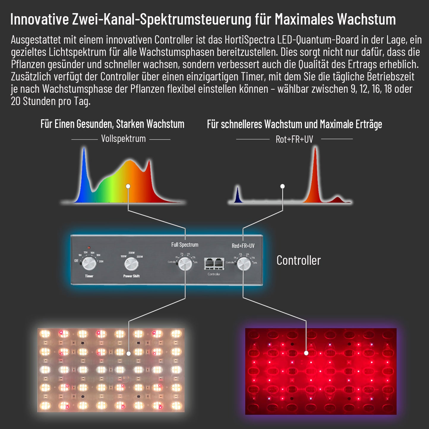 HortiSpectra - QBLE-300 100-300W Gezieltes Vollspektrum-LED-Quantenlicht