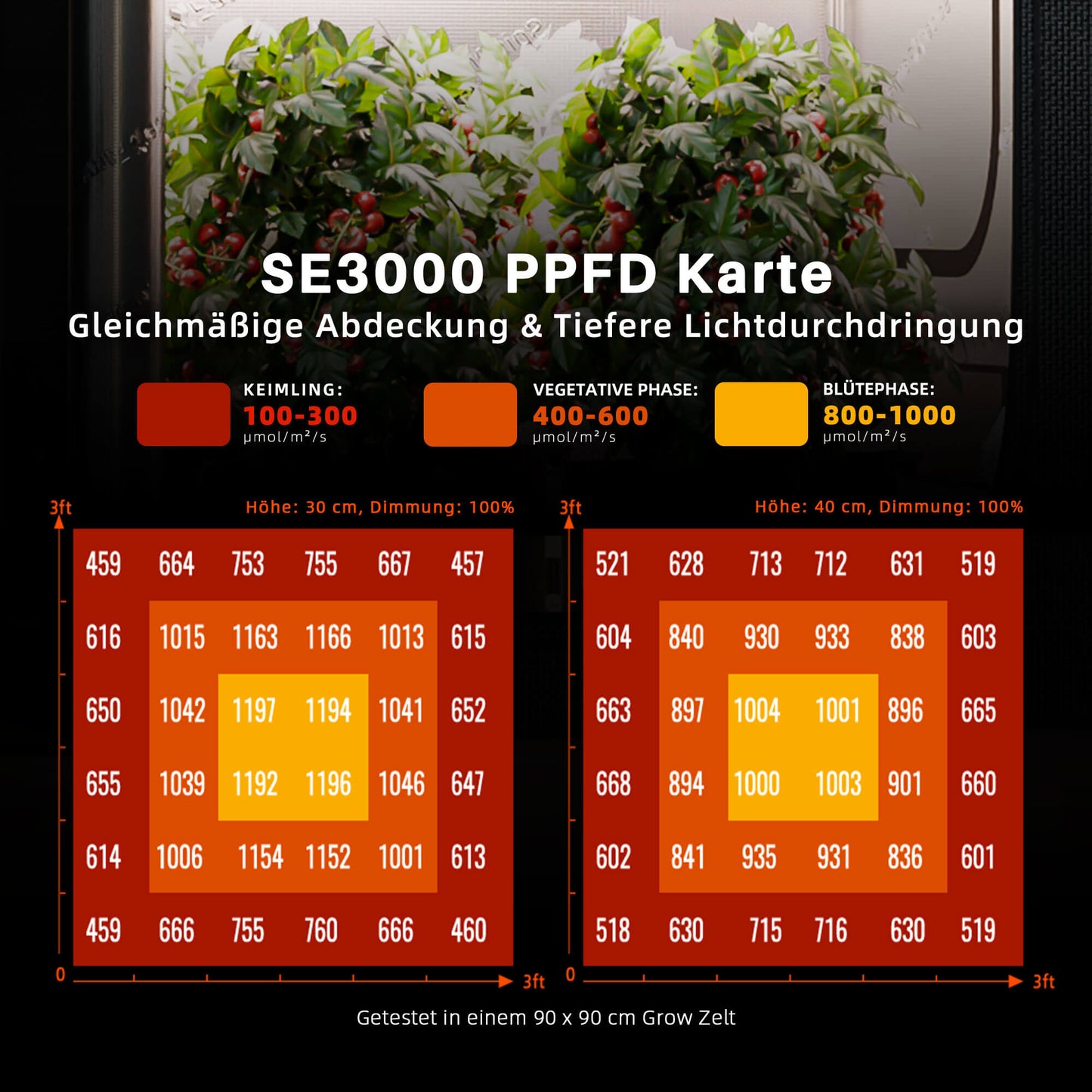Spider Farmer SE3000 300W LED-Pflanzenlampe, dimmbar, Vollspektrum, Bluetooth- und WLAN-Steuerung per App
