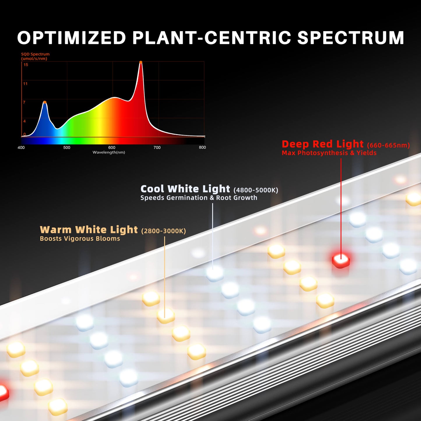 Spider Farmer SE3000 300W LED-Pflanzenlampe, dimmbar, Vollspektrum, Bluetooth- und WLAN-Steuerung per App