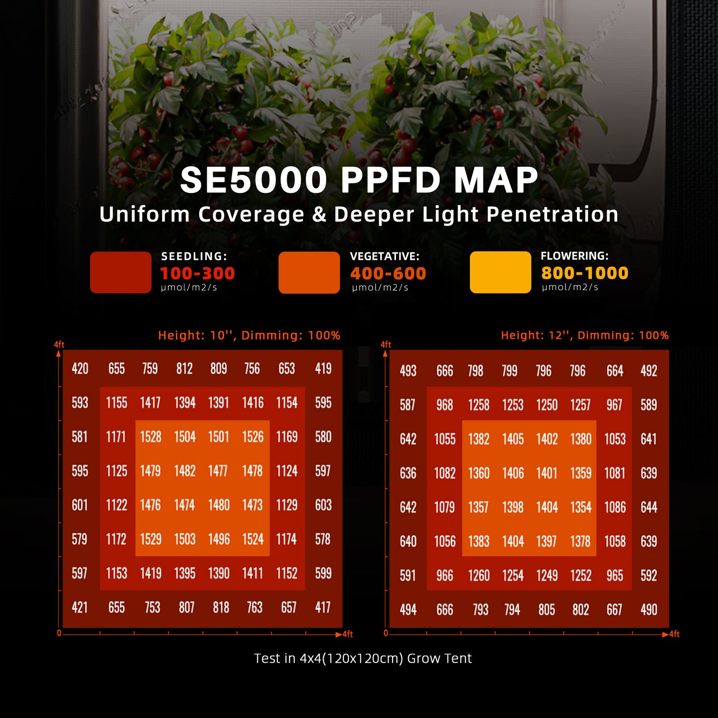 Spider Farmer SE5000 480W LED-Pflanzenlampe mit Samsung LM301H EVO, dimmbar, Vollspektrum, Bluetooth- und WLAN-Steuerung per App
