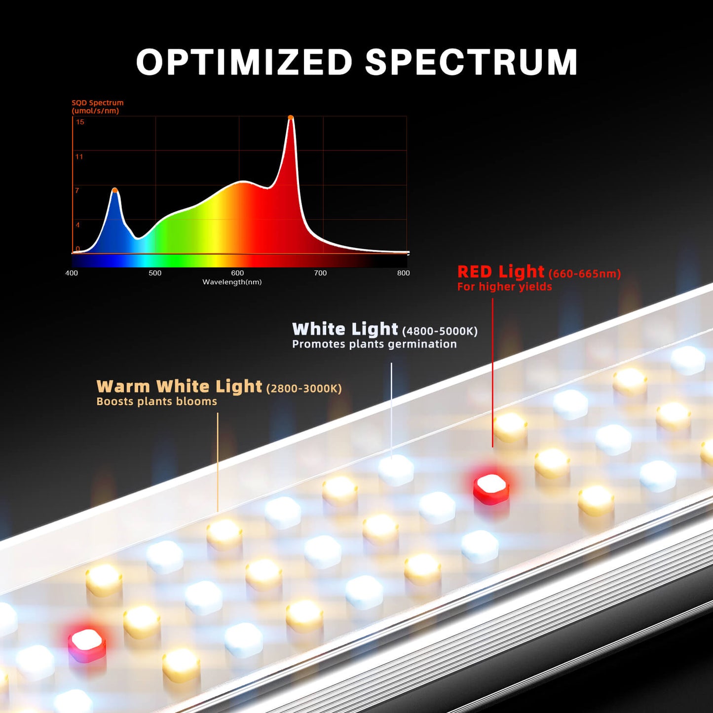 Spider Farmer SE1000W LED-Pflanzenlampe Samsung LM301H EVO für den kommerziellen vertikalen Anbau mit Bluetooth- und WLAN-App-Steuerung (Pflanzenlampe)