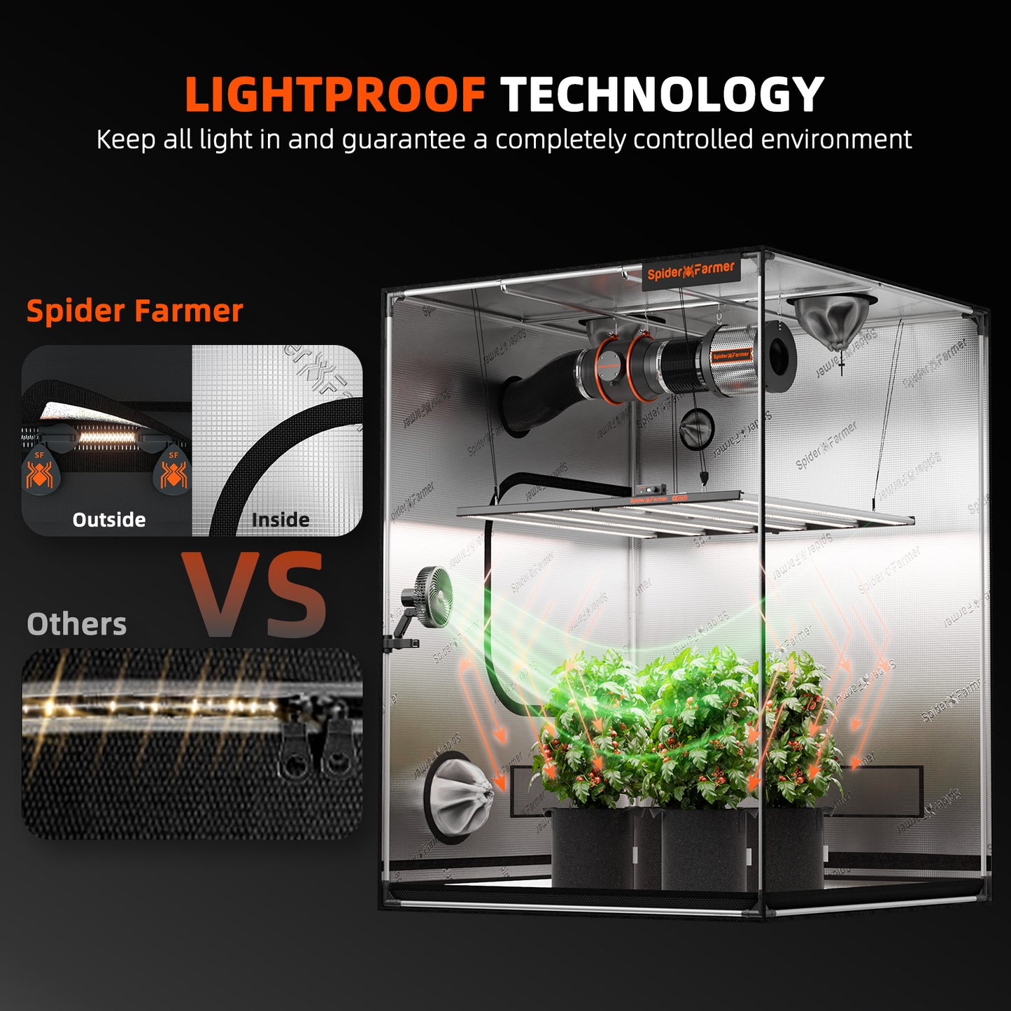Spider Farmer 150x150x200cm Indoor-Growzelt, lichtdicht, grüne Box 1680D, Hydroponik-Pflanzenraum für optimales Pflanzenwachstum und Klimakontrolle