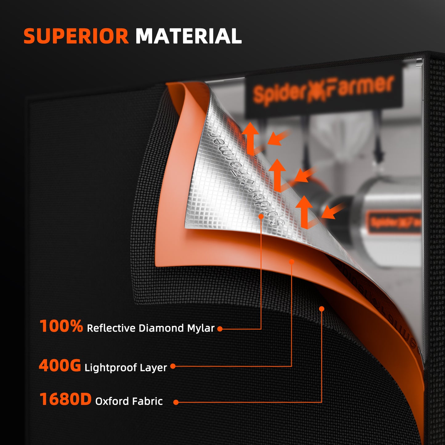 Spider Farmer® 100 cm x 100 cm x 200 cm Indoor-Growzelt 1680D Hydroponik-Pflanzenraum für optimales Pflanzenwachstum und Klimakontrolle
