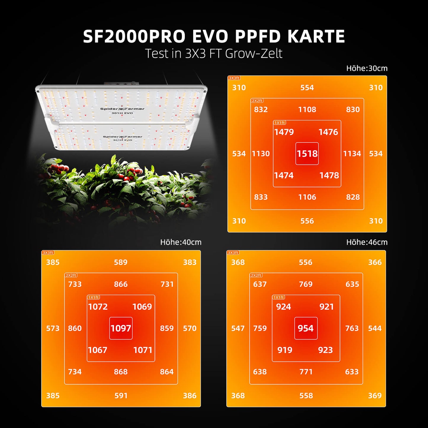 Spider Farmer SF2000Pro Samsung LM301H EVO LED-Pflanzenlampe für 3 Pflanzen