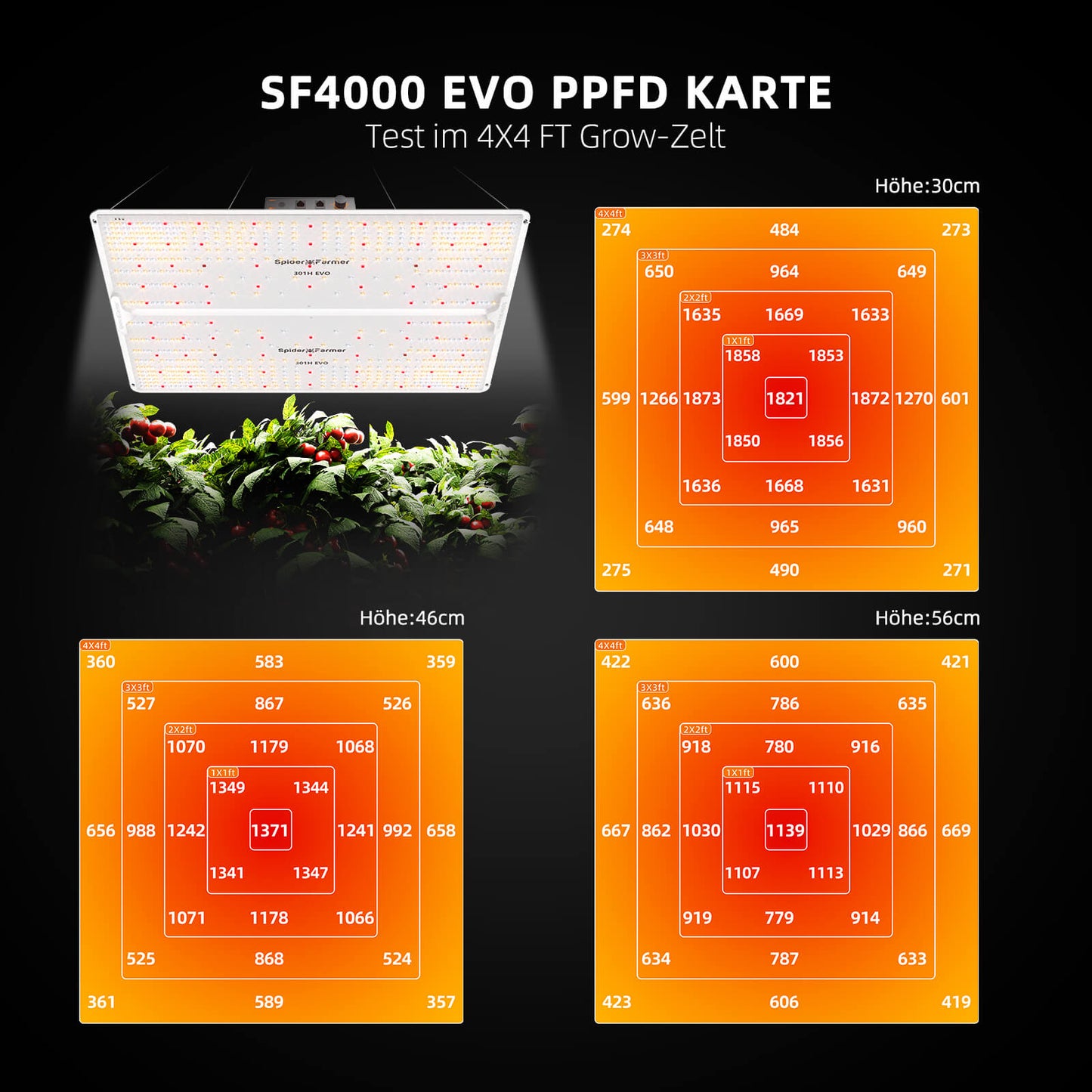 Spider Farmer® SF4000 450W Samsung lm301H EVO LED-Pflanzenlampe