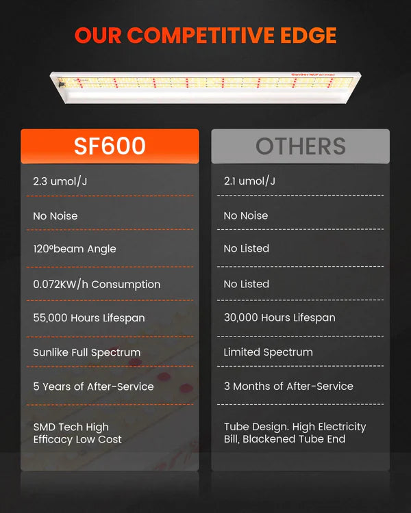 Spider Farmer SF600 LED 74 Watt
