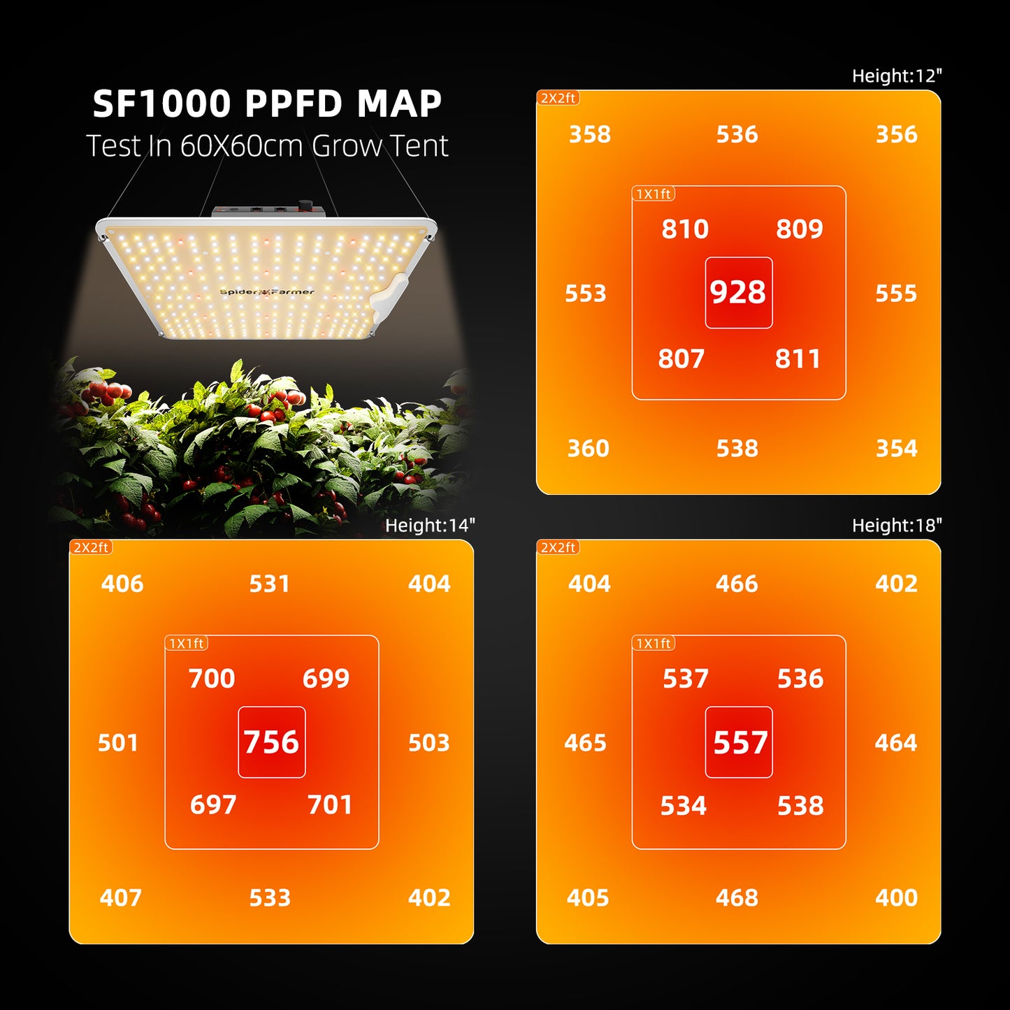 2er-Pack | Neue Spider Farmer® SF1000 LED-Pflanzenlampe (2026) für 70x140cm Zelte (3-6 Pflanzen)