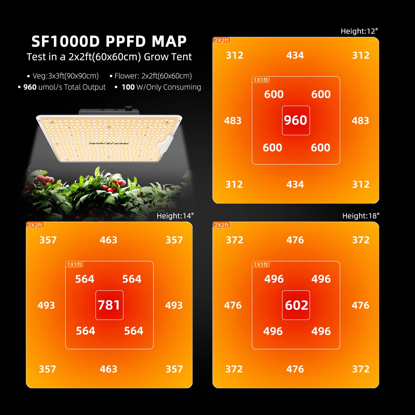 Spider Farmer SF1000D 100W Vollspektrum-LED-Pflanzenlampe (2026)