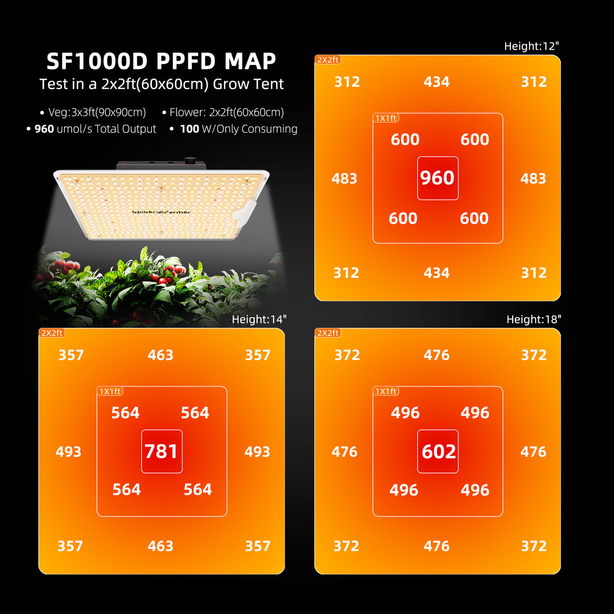 2er-Pack | Neue Spider Farmer SF1000D 100W Vollspektrum-LED-Pflanzenlampe (2026) für 120x60cm Zelt (2-4 Pflanzen)