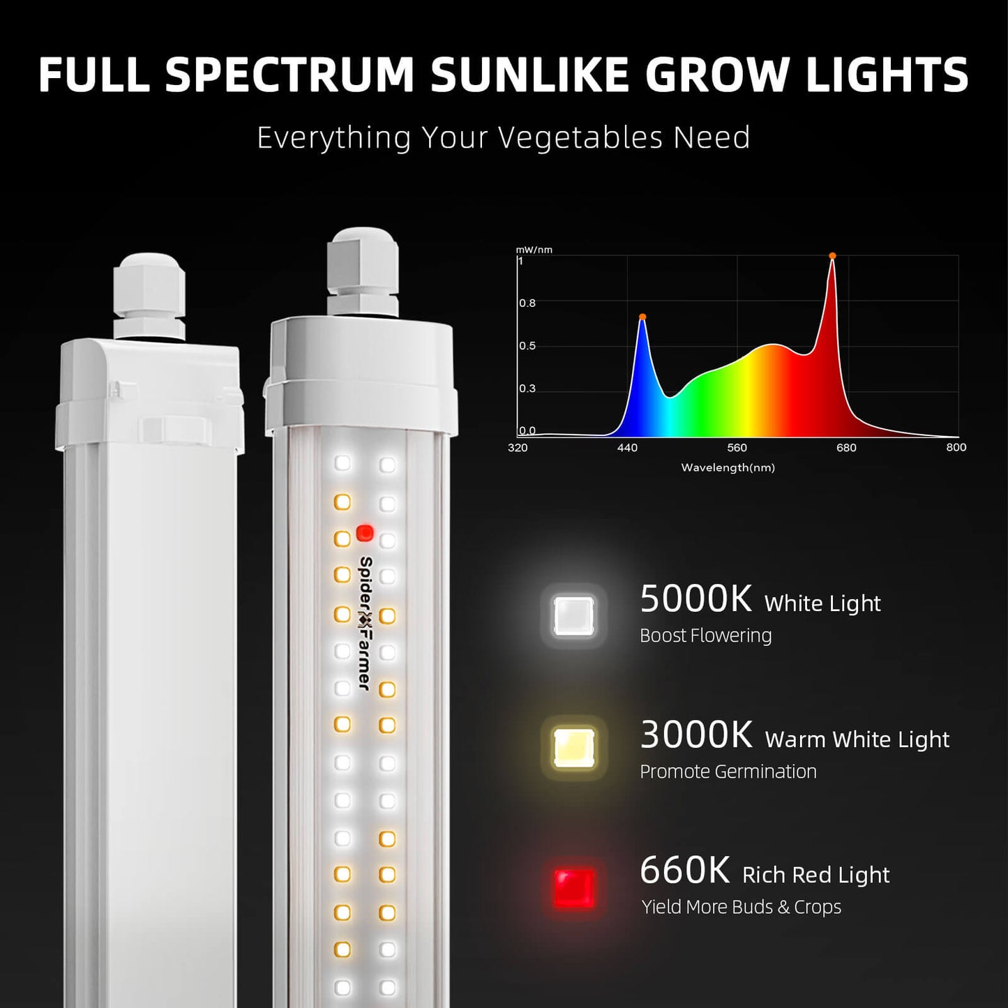Anfängerfreundlich | Spider Farmer Glow80 80W LED-Pflanzenlampe mit 4 Anzuchtschalen und 52 x 25 cm Anzuchtschale mit Heizmatte für Sämlinge