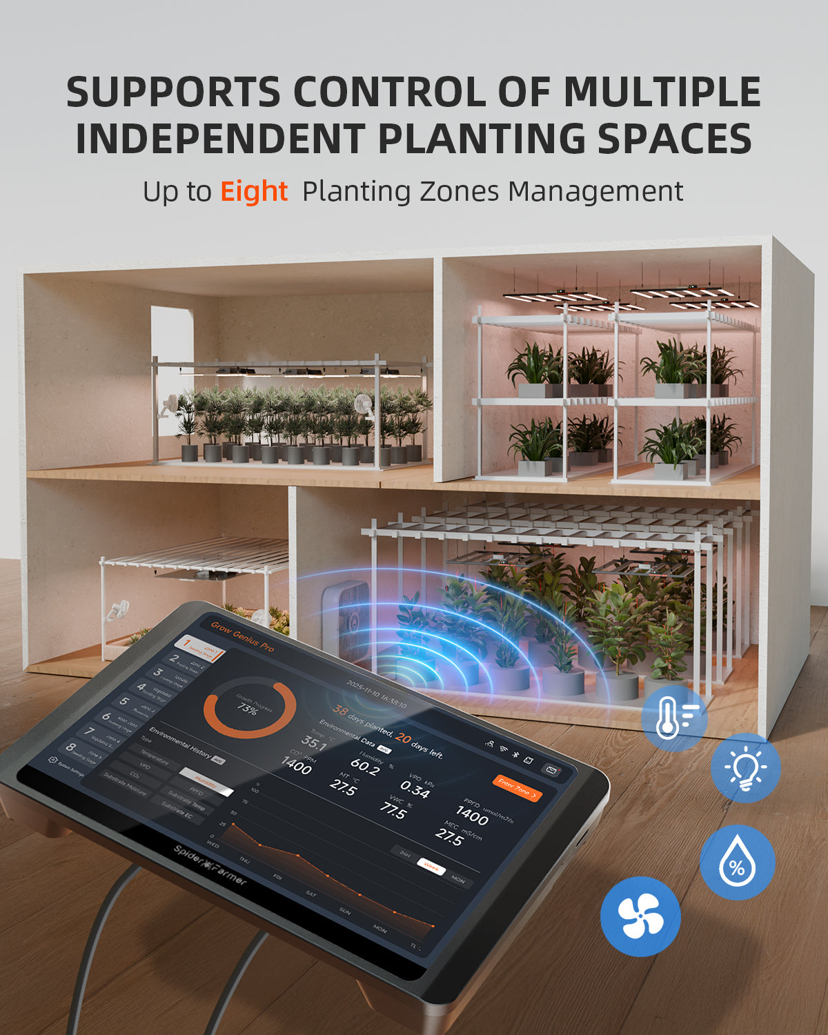 Spider Farmer GGS Pro Controller-Kits | Integriertes Klimamanagement für großflächige, unabhängige Anbauflächen | Ideal für industrielle und kommerzielle Anbauplaner | Temperatur-, Feuchtigkeits- und VPD-Überwachung, Zeitplanung, Bluetooth & WLAN