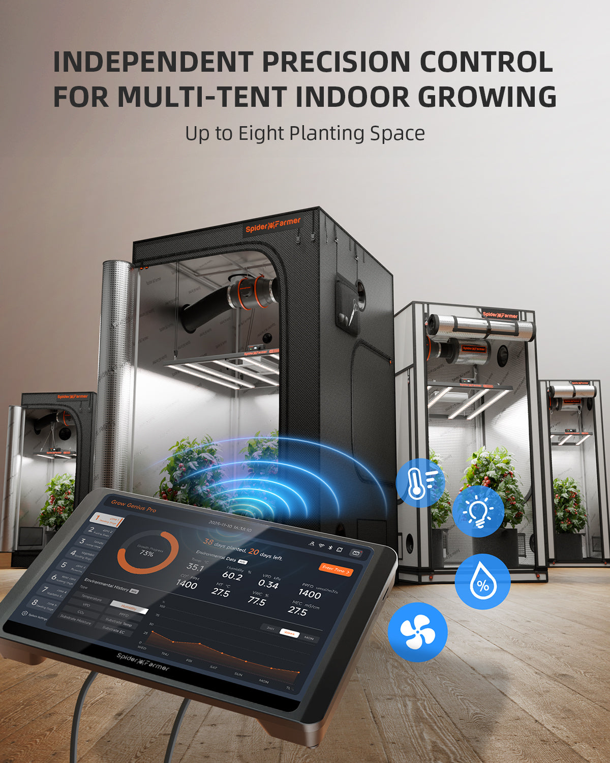 Spider Farmer GGS Pro Controller-Kits | Integriertes Klimamanagement für großflächige, unabhängige Anbauflächen | Ideal für industrielle und kommerzielle Anbauplaner | Temperatur-, Feuchtigkeits- und VPD-Überwachung, Zeitplanung, Bluetooth & WLAN