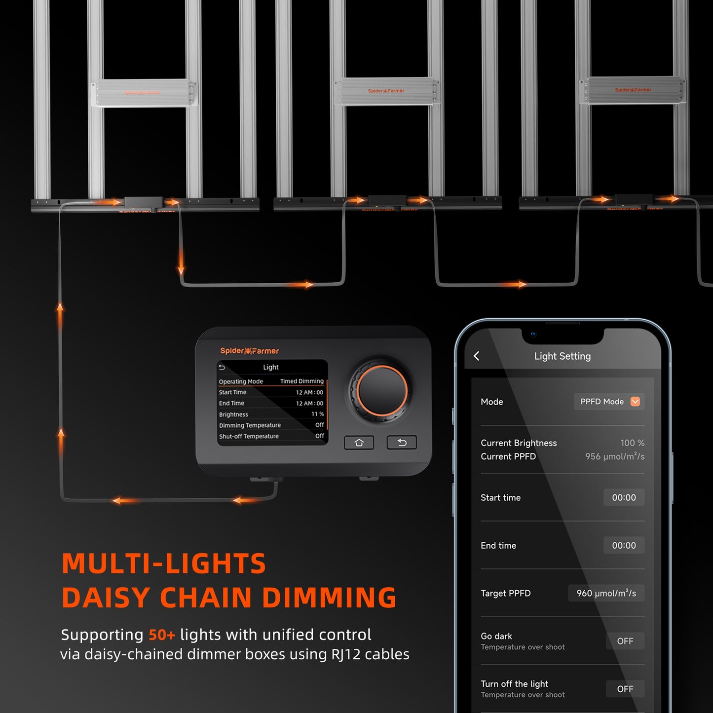 Spider Farmer® G4500 320W WiFi & Bluetooth App-gesteuerte LED-Pflanzenlampe Vollspektrum, dimmbar, für 70x140cm Growzelt