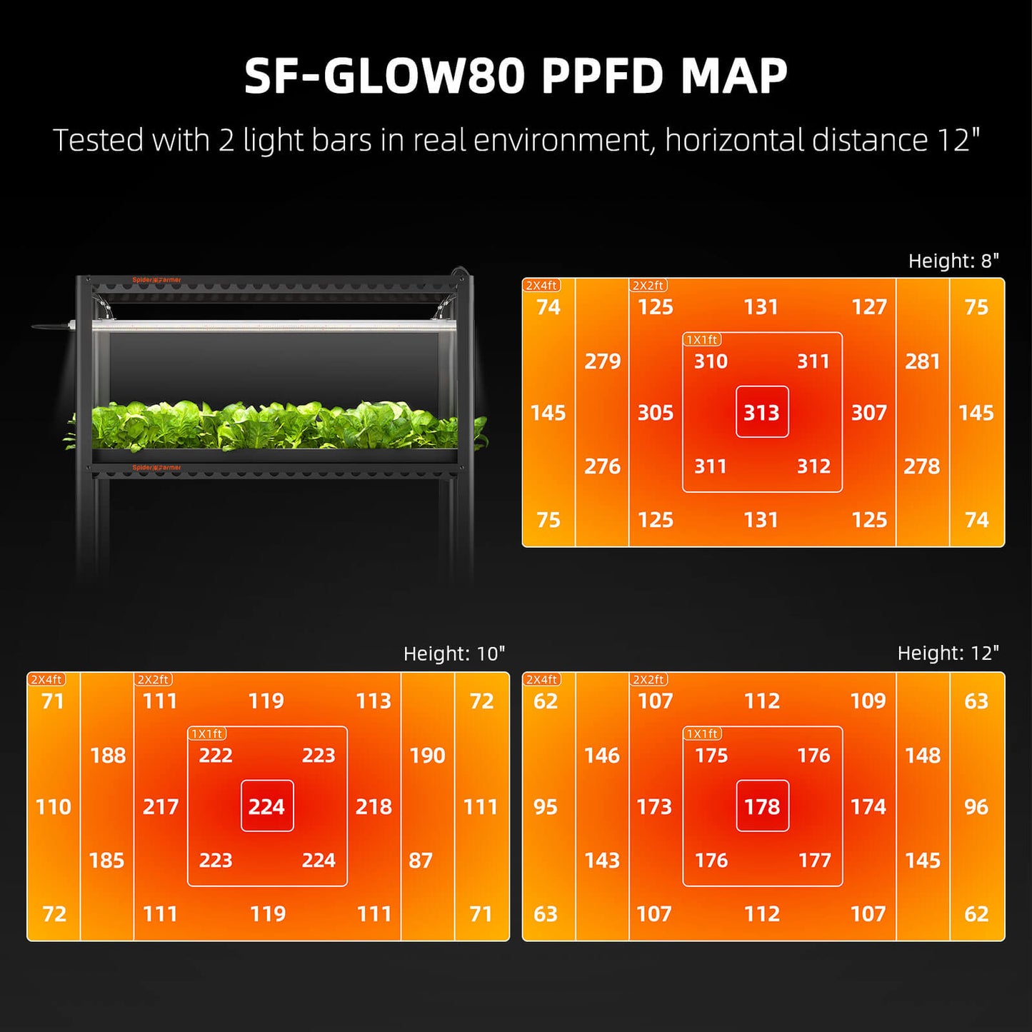 Spider Farmer Glow80 80W LED-Pflanzenlampe, Vollspektrum, wasserdicht, verkettbar, für Sämlinge, Wachstumsphasen, Blüten und Hydrokultur, inklusive GGS AC5 Steckdosenleiste