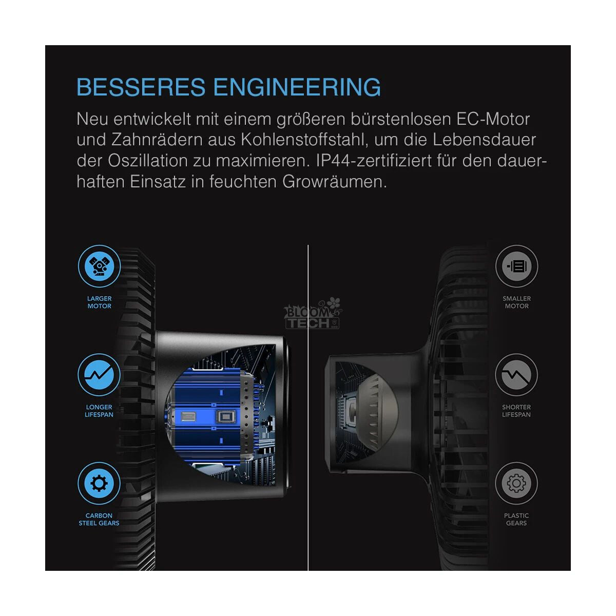 AC Infinity CLOUDRAY S9 automatische Oszillation