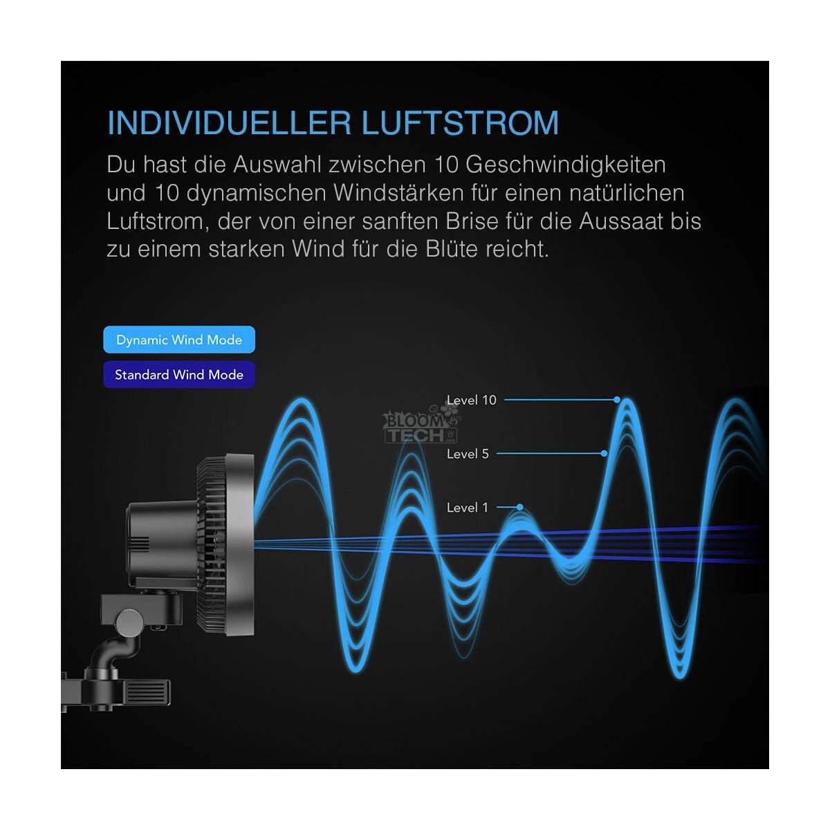 AC Infinity CLOUDRAY S9 automatische Oszillation