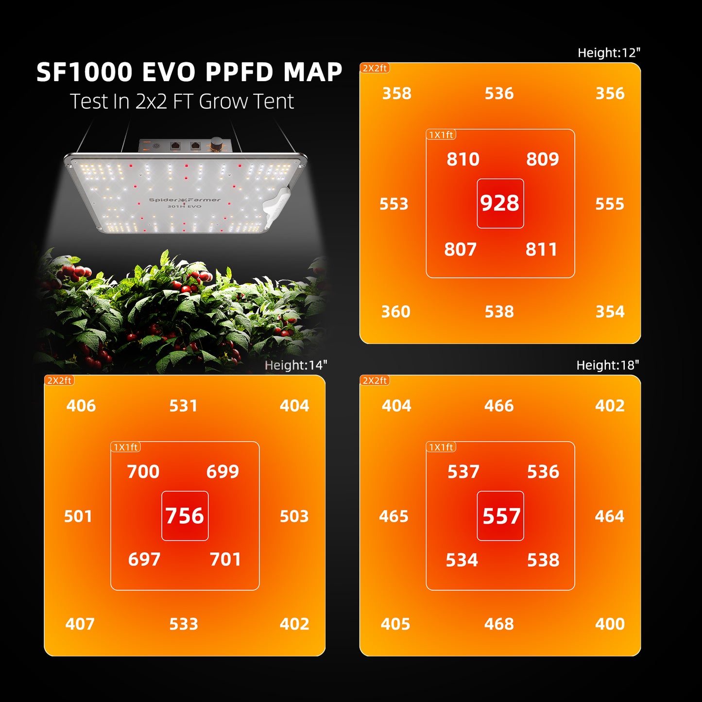 Spider Farmer® 90x90cm Komplett-Growzelt-Sets | G3000 WLAN- und Bluetooth-App-gesteuerte LED-Pflanzenlampe | 6-Zoll-Clip-Ventilator | 4-Zoll-Belüftungssystem mit GGS-Controller